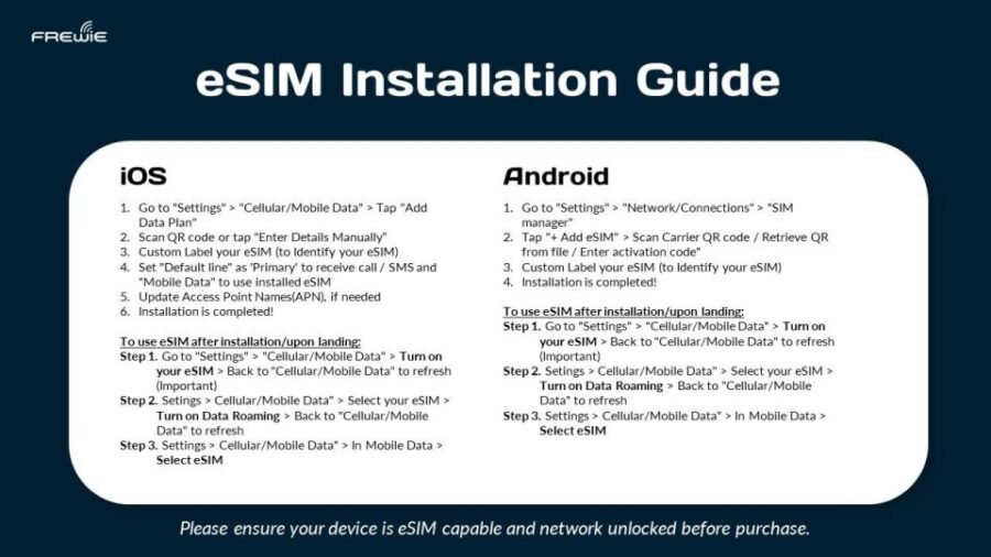 South East Asia: 4 Country Esim Mobile Data Plan