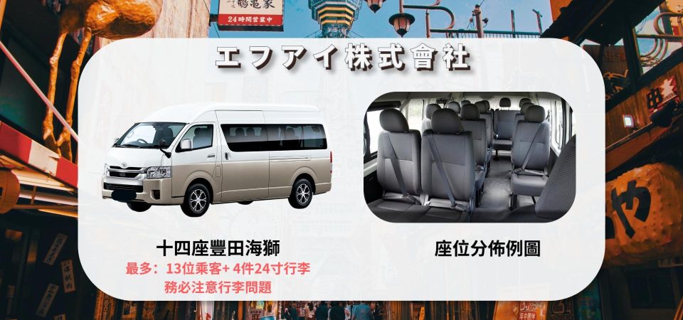 From Haneda Airport: 1-Way Private Transfer to Tokyo City - Pricing and Availability Information