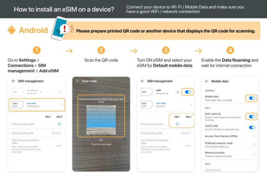 Australia: Esim Mobile Data Plan With New Zealand Coverage - Overview of the Esim Plan
