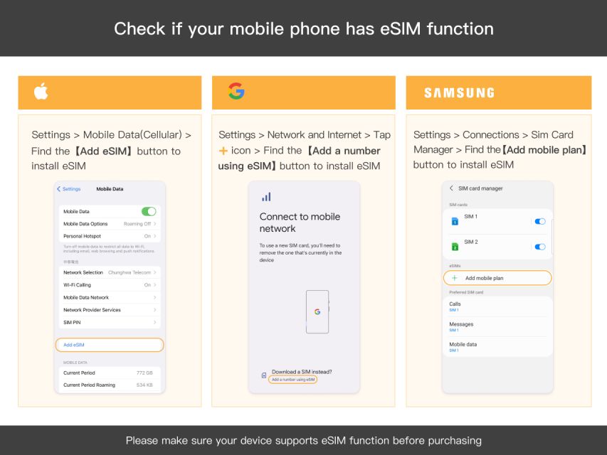 Australia: Esim Roaming Data Plan (0.5-2gb/ Day) - Plan Overview and Pricing