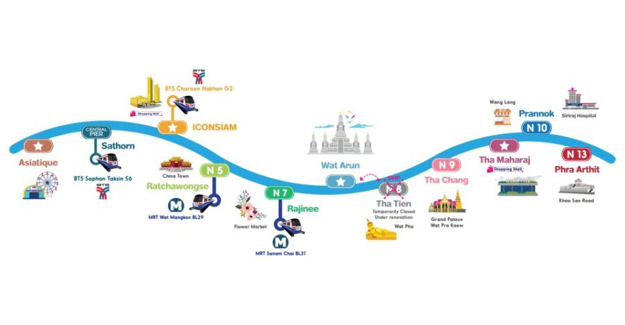 Bangkok: Chao Phraya River Hop-on Hop-off Boat - Overview and Pricing