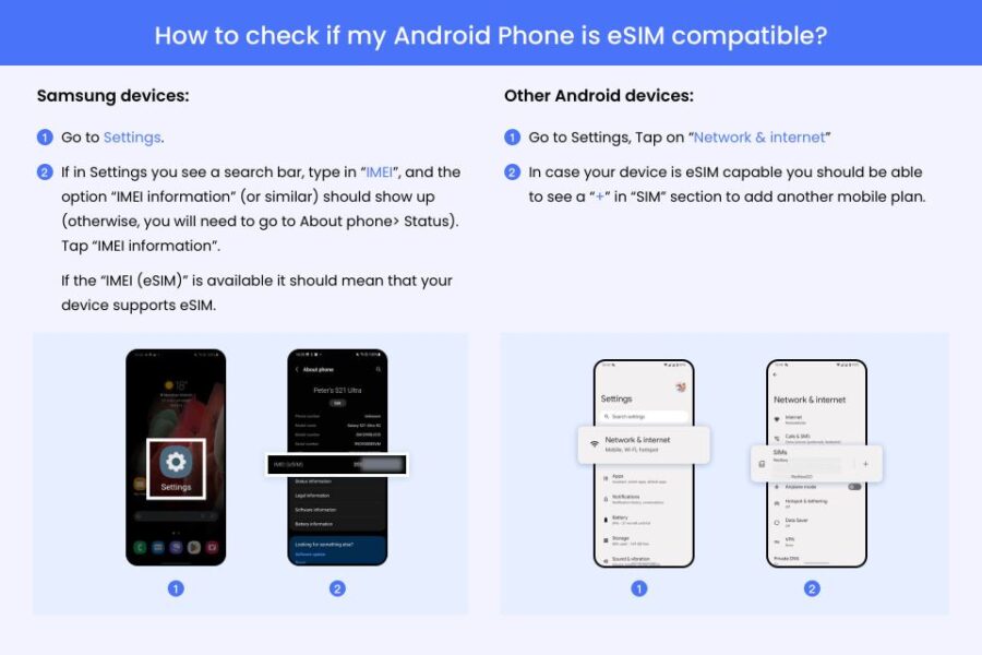 Canberra: Australia/ APAC Esim Roaming Mobile Data Plan - Product Overview