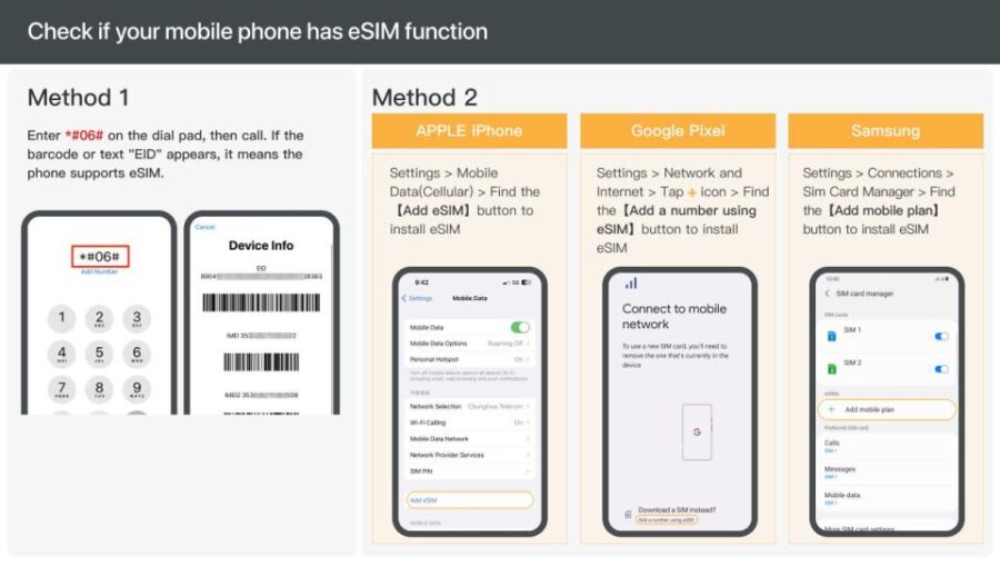 Europe: 5G Esim Roaming Data Plan (0.5-2gb/ Day)