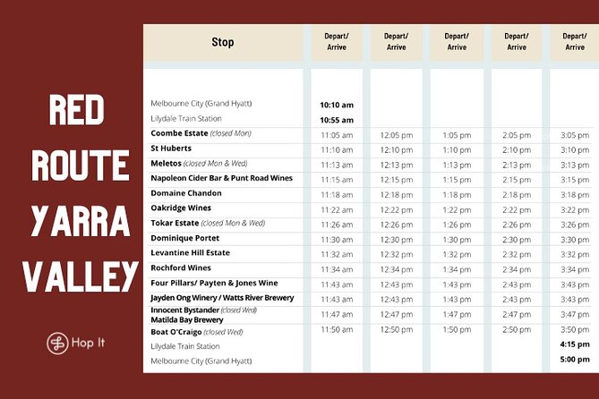 From Melbourne: Hop On Hop Off Yarra Valley – RED Route