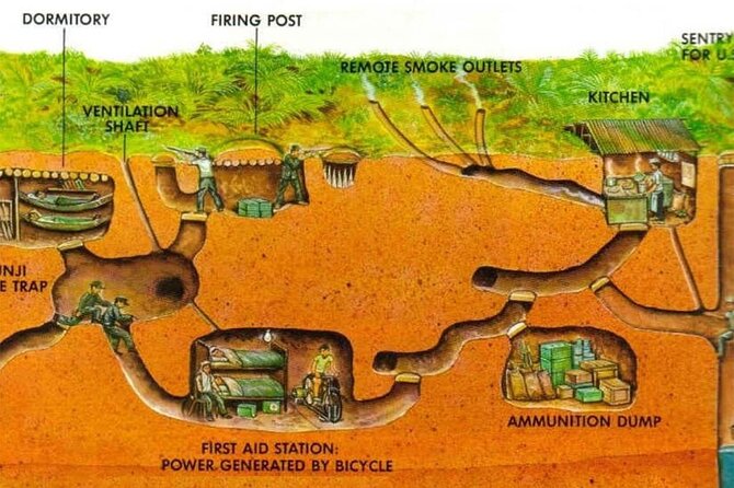 Private Tour - Cu Chi Tunnels 1/2 Day With Experienced Guide
