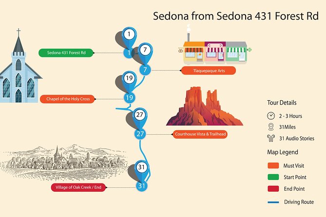Sedona & Red Rock State Park Self-Guided Driving Audio Tour - Tour Overview and Features