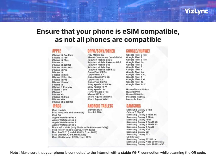 Spain Travel Esim Plan With Super Fast Mobile Data