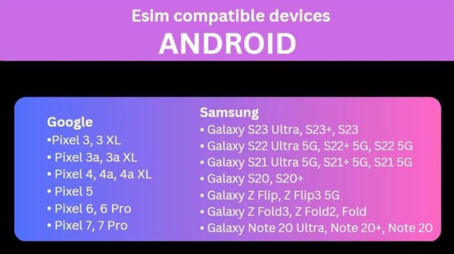Esim for Belgium 14GB