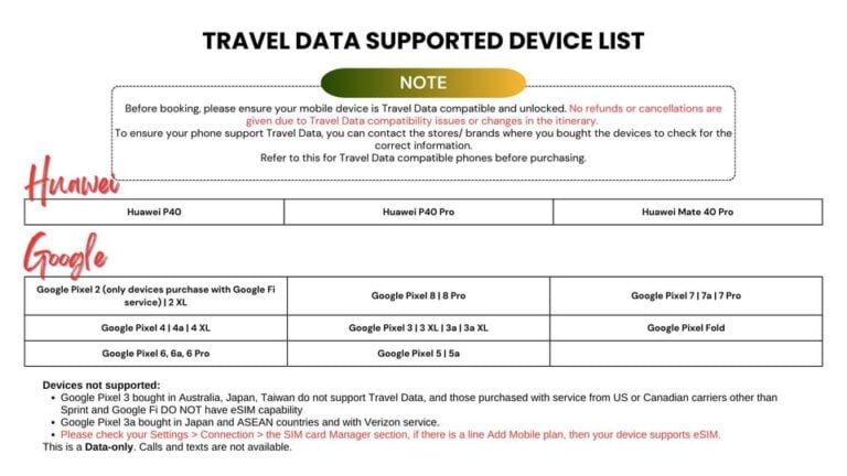 Europe: 4G Esim Unlimited Data Roaming for Tourist