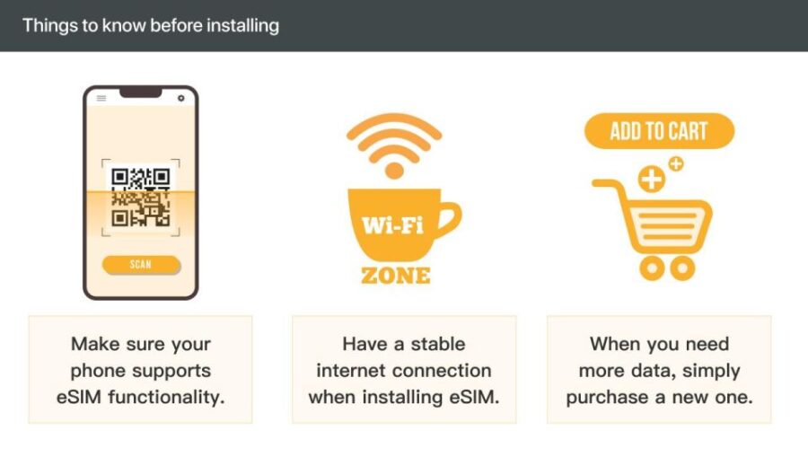 Europe: 5G Esim Roaming Data Plan (0.5-2gb/ Day)
