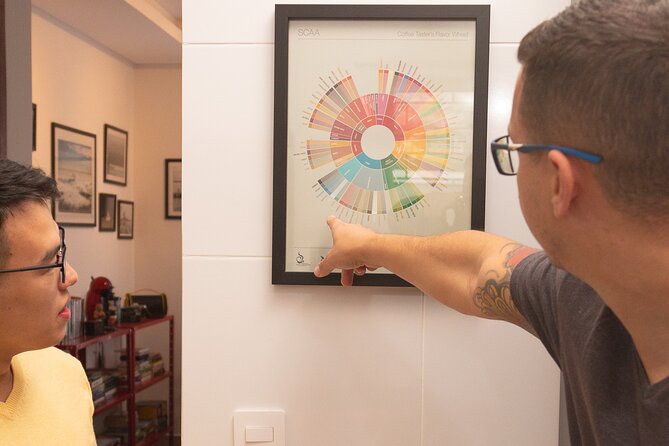 Immersion in the World of Specialty Coffees
