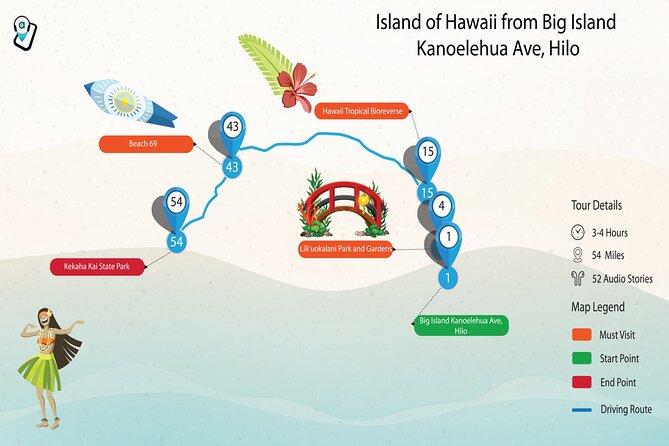 Ultimate Hawaii App-Based Audio Tour Bundle for All Four Islands - Overview of the Audio Tour Bundle