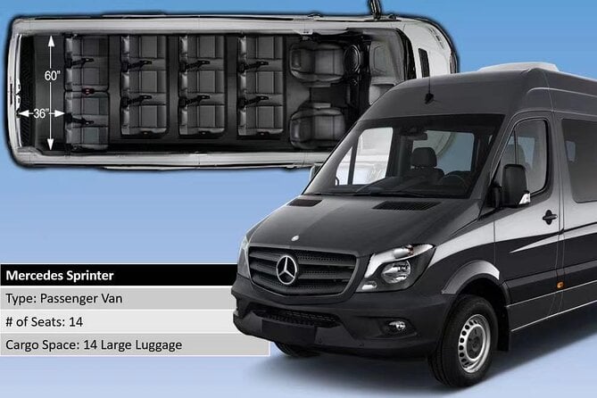 Private Transfer From Bridgetown Grantley Adams Airport (Bgi) to Beach Resorts
