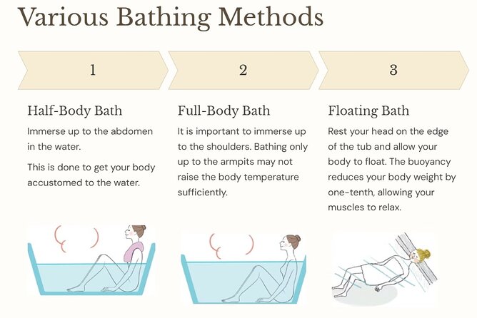 Experience Japanese Sento Culture at Funaoka Onsen in Kyoto