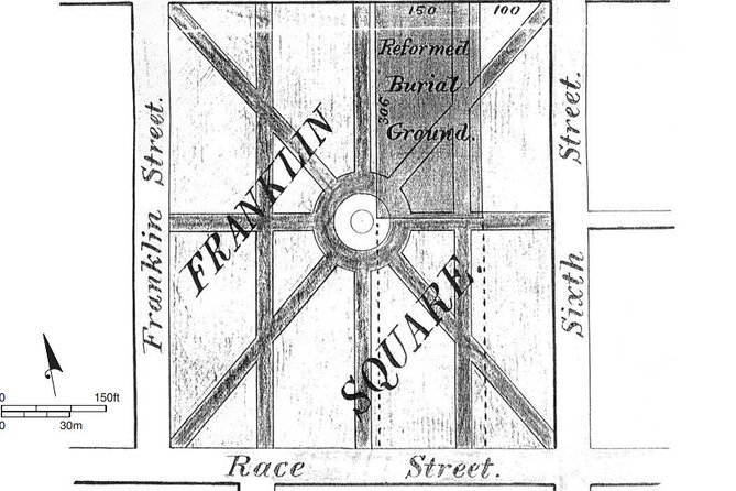 Philadelphias Forgotten Dead - Key Points